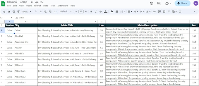 write SEO meta tags meta titles, meta descriptions, alt tags and headings