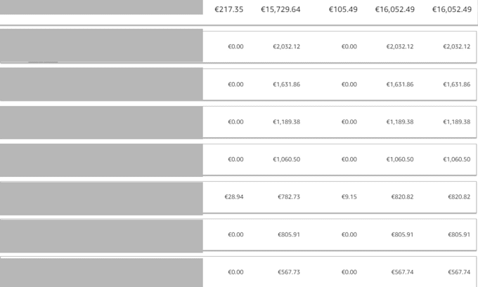 do a keyword research for amazon kdp or fba for you in german