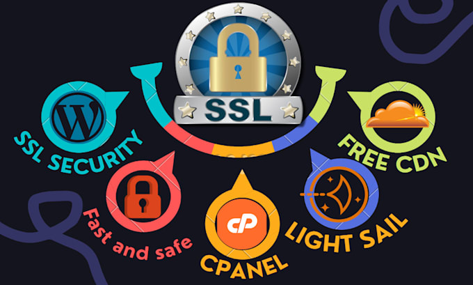 install free SSL certificate and secure your website