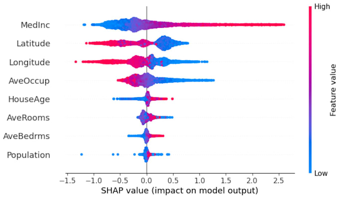 do eda, train a ml, dl, ai model, prepare ml pipeline
