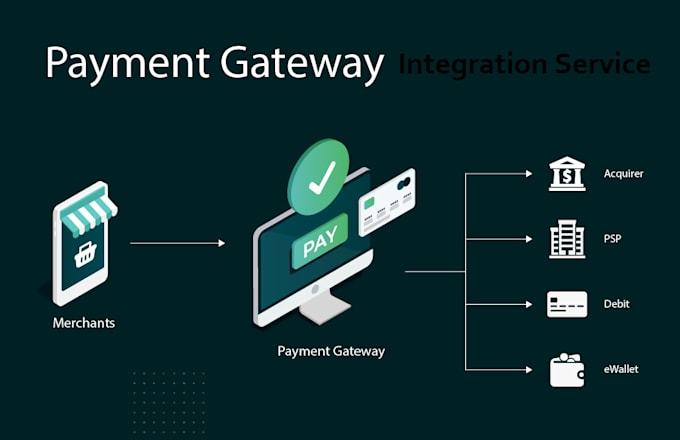 integrate secure and custom payment gateway