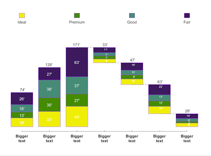 Create data visualizations dashboard in python r and tableau by Royanch ...