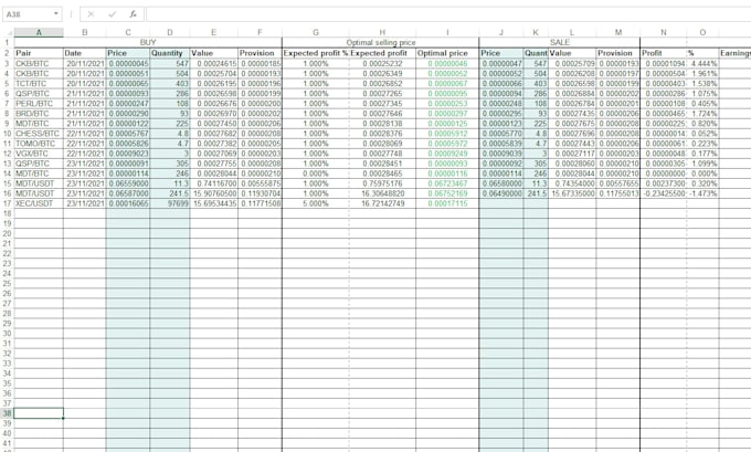 create or modify advanced excel formulas