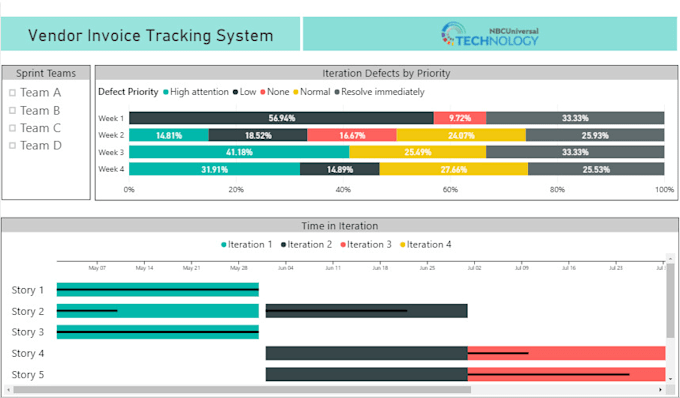 do advanced excel skills, data visualization, data analytics, creating graphs