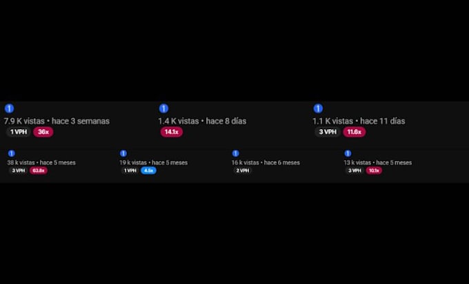 optimizo tu SEO en youtube para posicionar tus videos y aumentar tus visitas