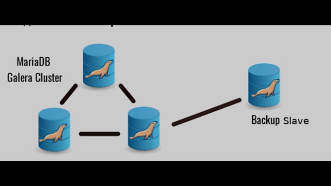 Setup mysql database replication or galera cluster by Zainali2 | Fiverr