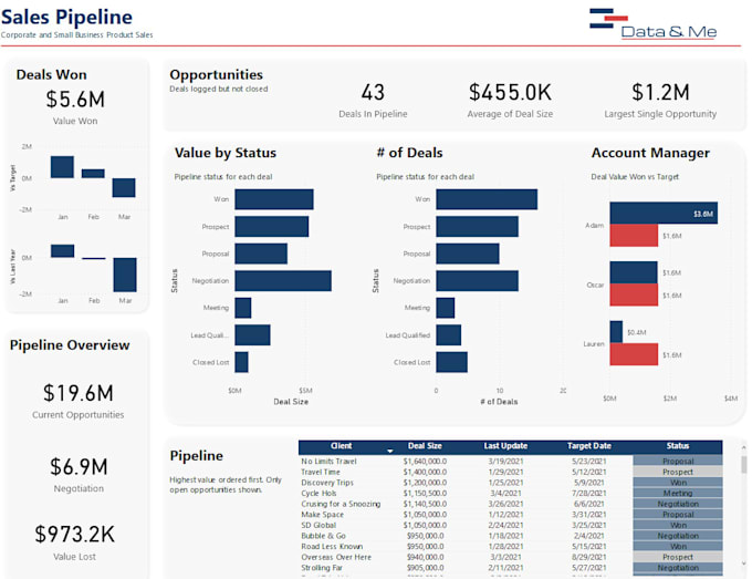 Create Reports And Dashboards