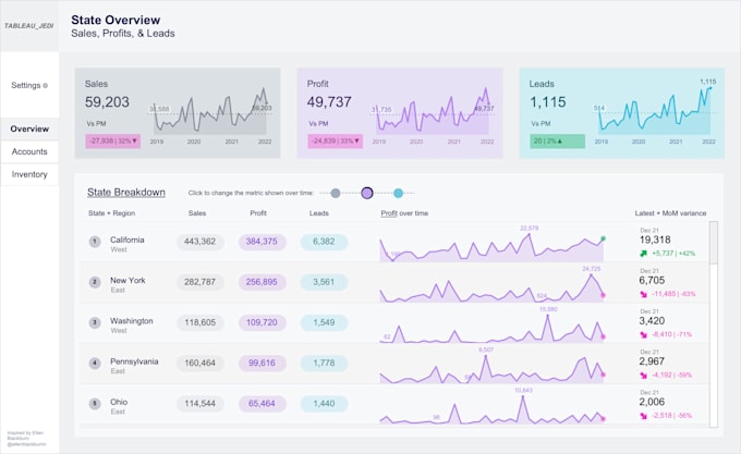 create beautiful google data studio dashboards