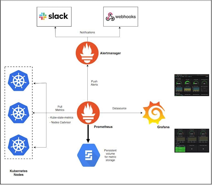 create grafana dashboard with prometheus