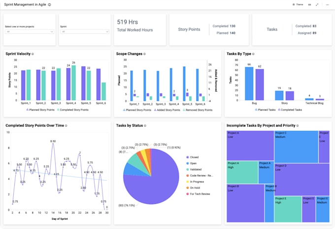 Create an insightful power bi dashboard and reports by Rihabmezyan00 ...