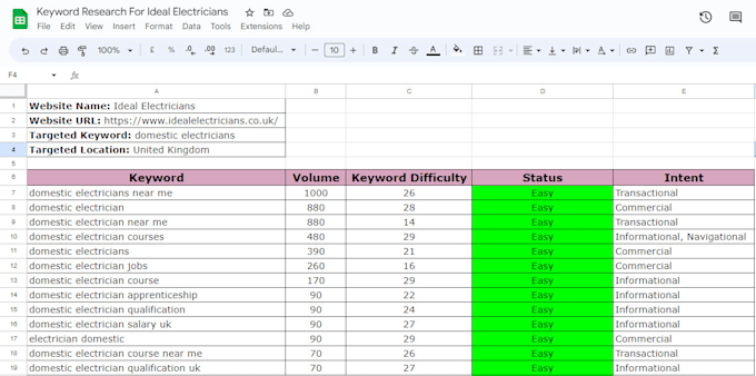 do best profitable SEO keyword research by semrush, ahrefs