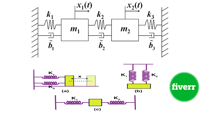 help you in linear control system problems and projects