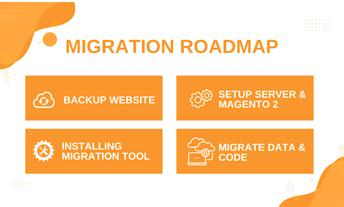 do magento 1 to magento 2 migration