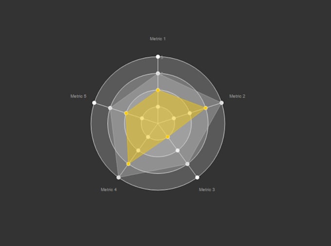 create advanced charts and graphs in tableau