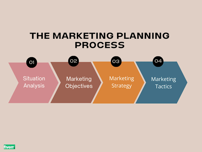 comprehensive marketing plan and strategies for your business