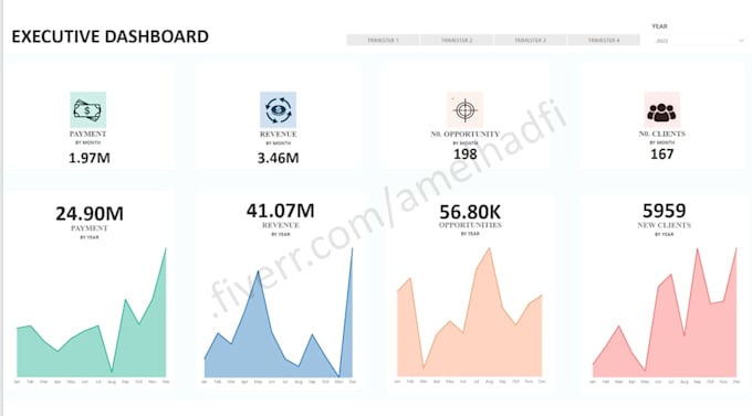 create interactive dashboards that enhance decision making