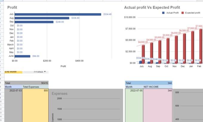 Create fully automated google sheet templates for bookkeeping by
