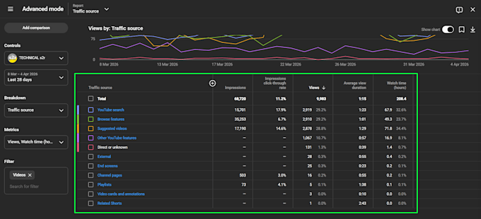 youtube video seo and virtual assistant for your channel