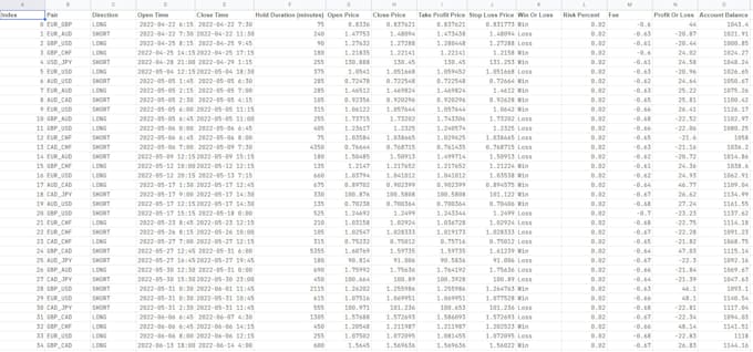 backtesting your new forex trading strategy and provide you a report