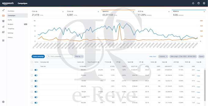 be your professional amazon private label virtual assistant
