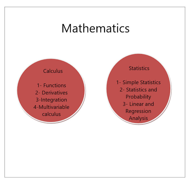 be your math algebra calculus and statistics tutor
