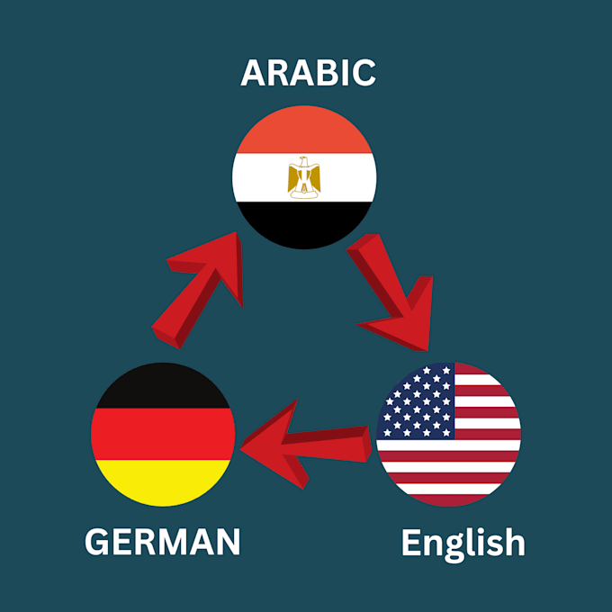 translate documents from arabic to german or english