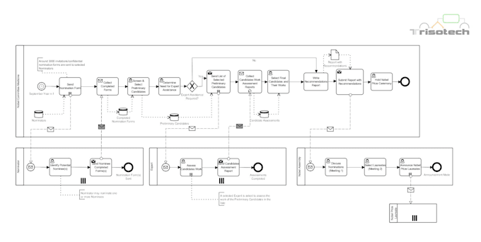 create or recreate your diagram in visio