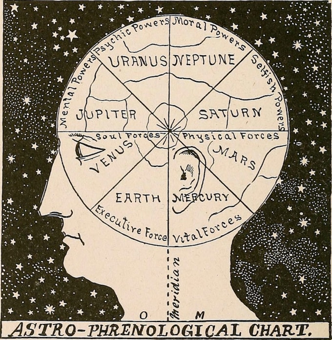 do detailed horoscope reading for any question or problem