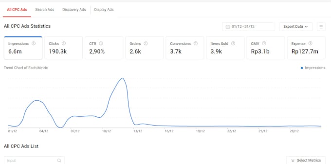 setup and optimize your shopee, tokopedia, lazada campaigns