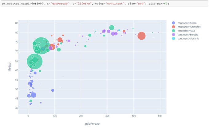 Data analysis and visualization using python by Musadacs | Fiverr