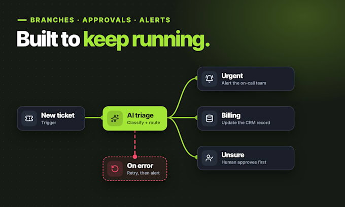 be your n8n automation expert for ai agents and ai workflow automation