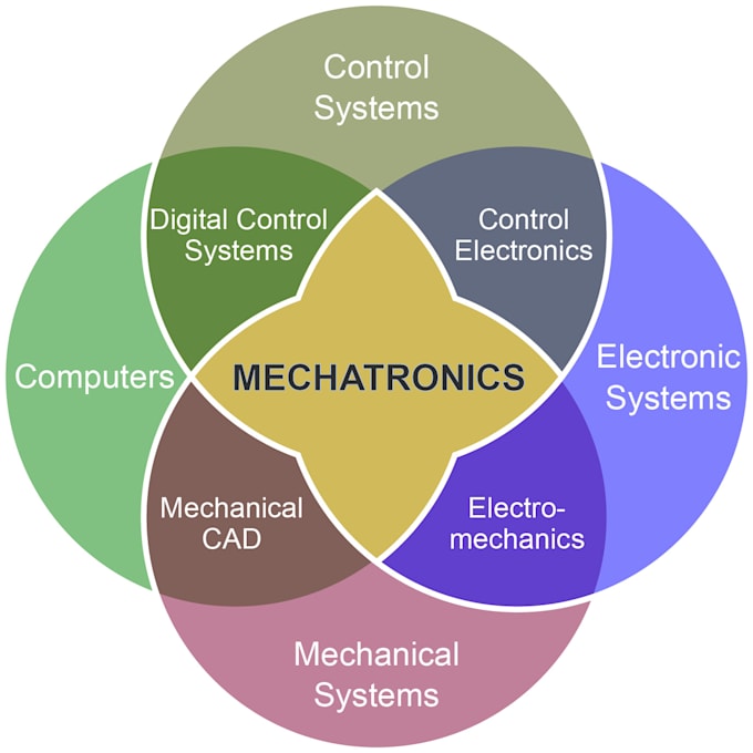 help in mechatronics, mechanical and electronics projects or tasks