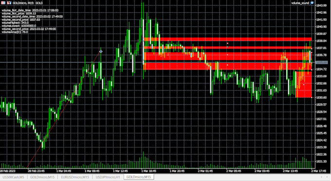 create a metatrader mt5, mql5 only, expert advisor