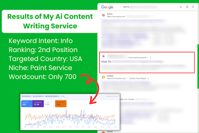 write bulk content for saas, local, ecom website for organic traffic as SEO VA