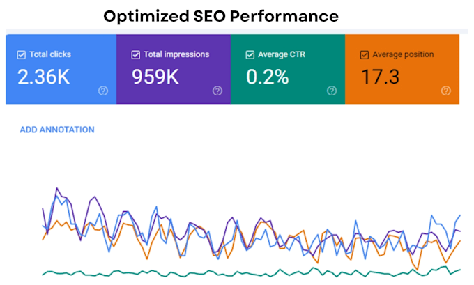 do onpage SEO and technical optimization for wordpress sites