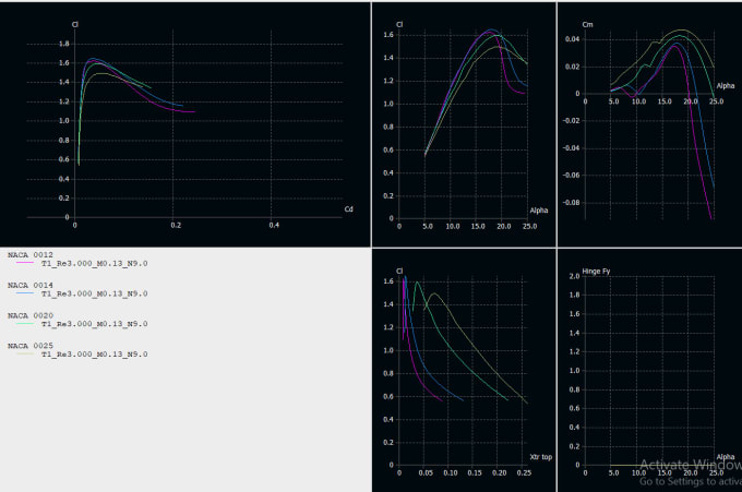 assist you aerodynamics tasks