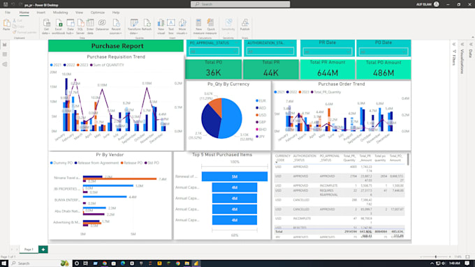 do data analyst and data visualization expert using excel, power bi, python