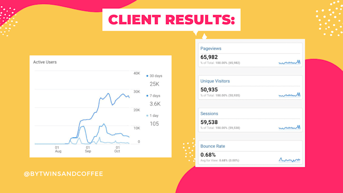 Best Deals! I will create SEO google web stories for your wordpress website  for $30