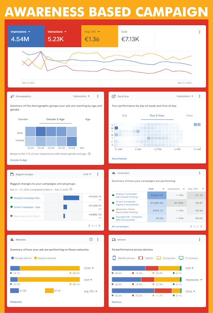 be your google ads manager for ads setup, ads optimization for adwords ppc