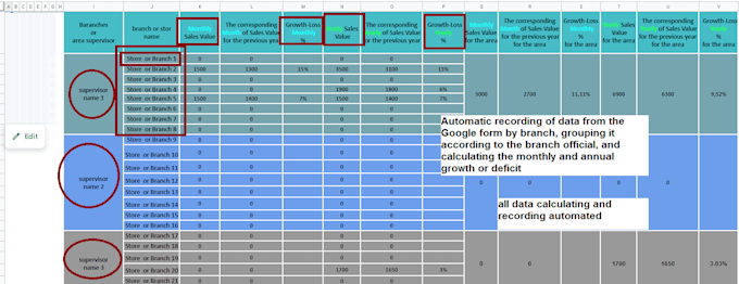 make google sheet model for daily sales tracking for stores