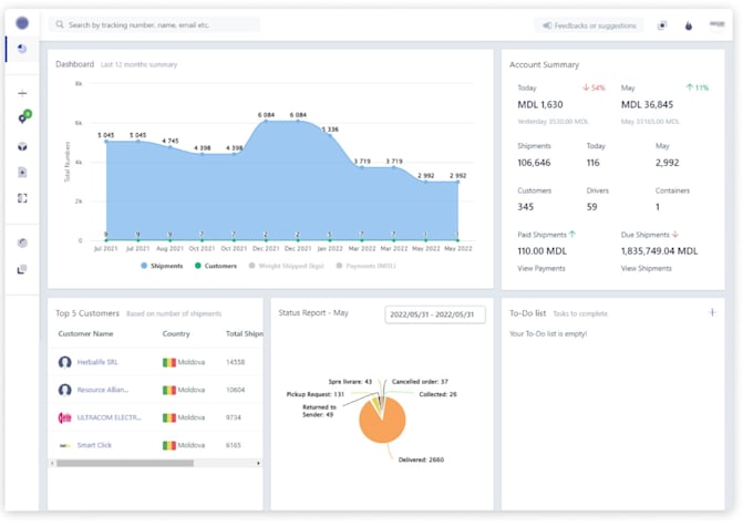 Create a custom saas web application by Yashkameshwa972 | Fiverr
