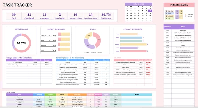 excel dashboards for tracking your sales, marketing, and financial performance
