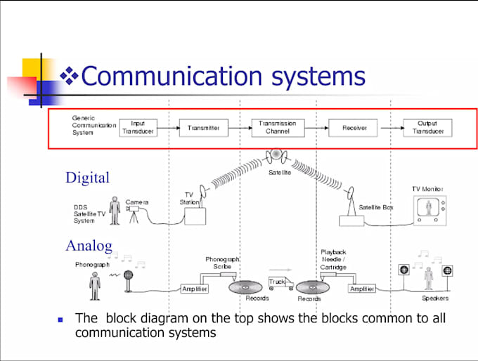 do communications and electromagnetics simulations