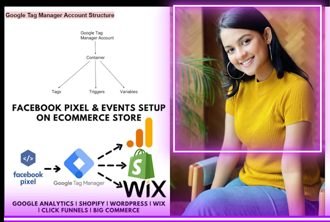 set up google analytics and tag manager ecommerce tracking conversion GTM