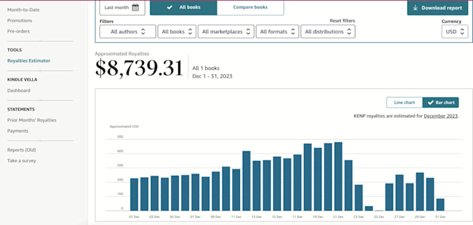 find high selling amazon kindle KDP niche research and profitable keywords