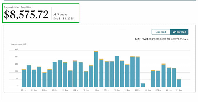 find high selling amazon kindle KDP niche research and profitable keywords