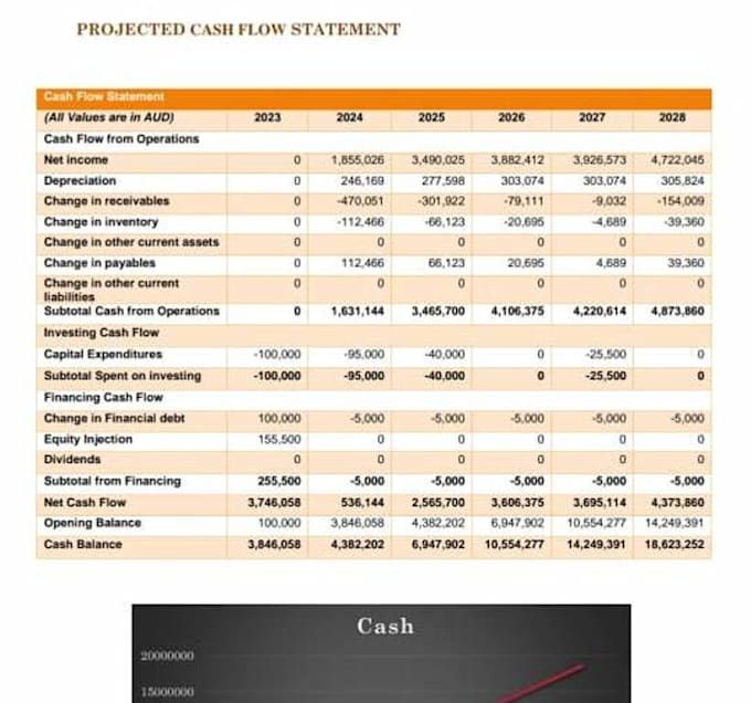 Write waste management, recycling, junk removal, trash hauling business