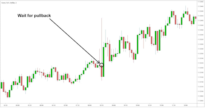write cryptocurrency, forex, blockchain and finance articles