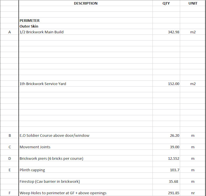 Produce a detailed boq for your construction project by Bpestimates ...