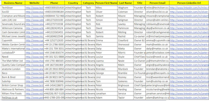 do ecommerce lead generation with b2b email list